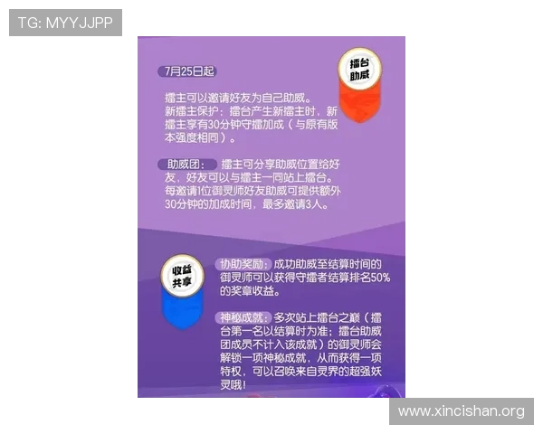 澳门华都app官网最新游戏资讯与活动预告，第一时间掌握澳门华都游戏的最新动态与精彩内容