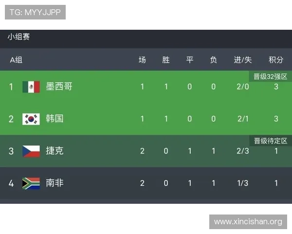 捷克对南非比赛比分总结：比赛结果对晋级形势的影响分析